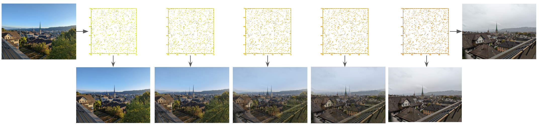 Autoencoder Traversal