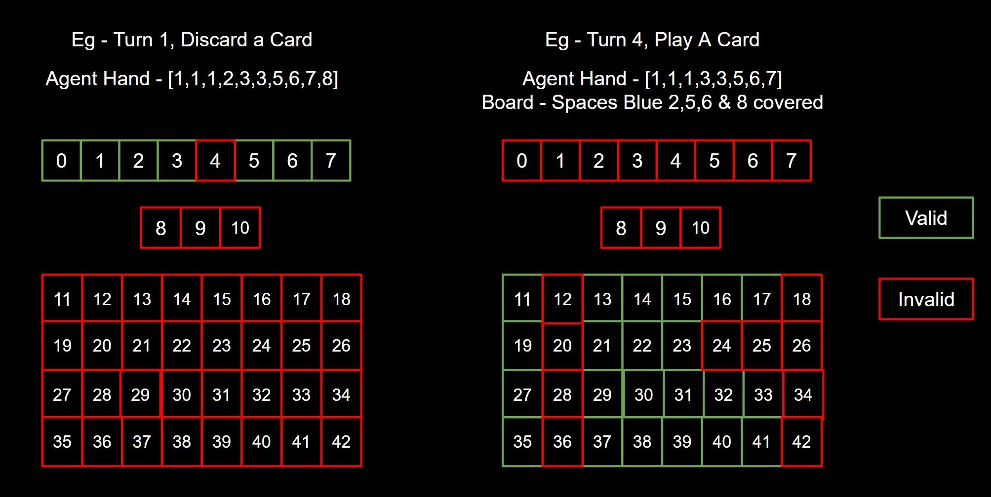 Invalid Action Examples
