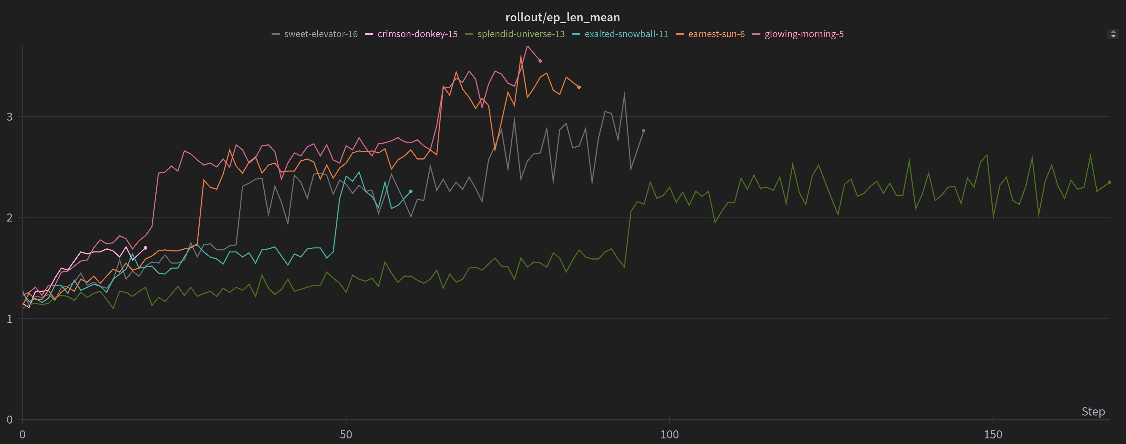 Train1 Episode Len Mean