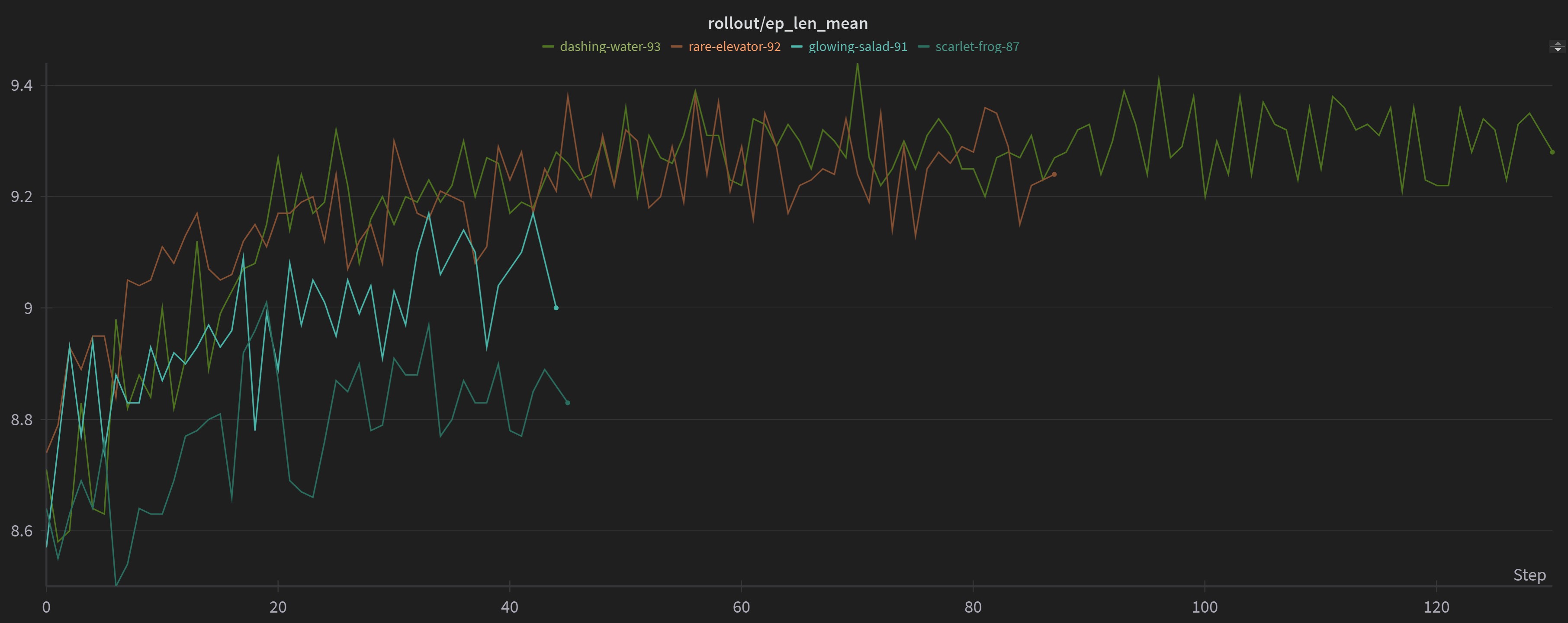 Train1 Episode Len Mean